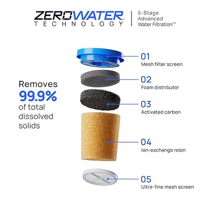 Culligan with ZeroWater Technology 33-Cup Water Filter Dispenser – Includes