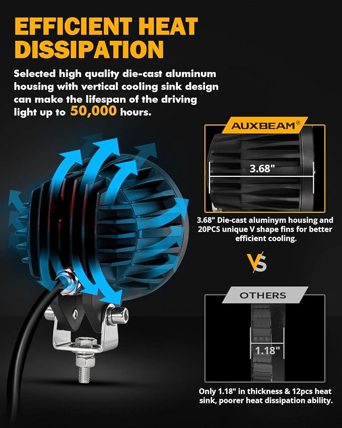 Auxbeam 4 Inch 110W Round Offroad Lights, Amber DRL Design 11000LM LED Light Pods, Super Bright 7035 SMD LED Work Driving Fog Light with DT Wiring Harness Kit for Truck Jeep Pickup SUV ATV UTV, 2 PCS