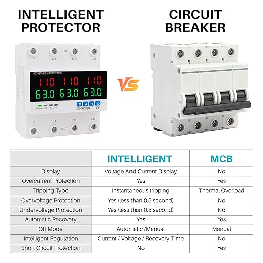 KNMIPJD Over Under Voltage Protection Device, 110V 63A Adjustable Circuit
