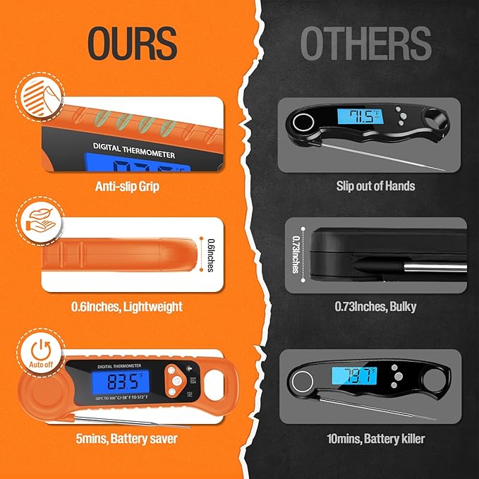 Digital Meat Thermometer for Grilling, Candy Thermometer Instant Read Food Thermometer Waterproof with Backlight for Cooking, Deep Fry, BBQ, Grill, Smoker and Roast (Orange)