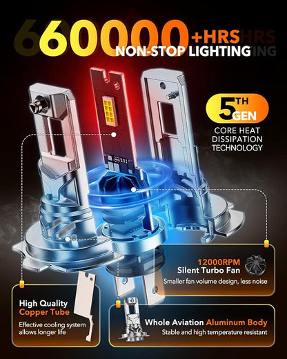 OXILAM H7 LED Light Bulb For Fog, 65000LM 80W 2026 New version, Wireless Non-polarity 6500K, 1:1 Size Easy Installation, 2 Pac