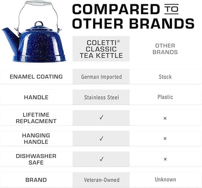COLETTI Classic Camping Tea Kettle Stovetop — Travel Kettle, Camp Tea Pot for Stove — Chipping-Resistant German-Imported Enamel Coating [Blue Enamel, 9 Cups]