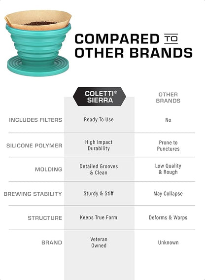 COLETTI Sierra Camping Pour Over Coffee Dripper ??Collapsible Pour Over Coffee Dripper ??Includes Pack of Paper Filters [Teal, Pack of 2]