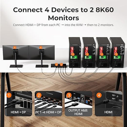 TESmart 4K@144Hz Displayport+HDMI KVM Switch 2 Monitors 4 Computers, HDMI 2.1 &