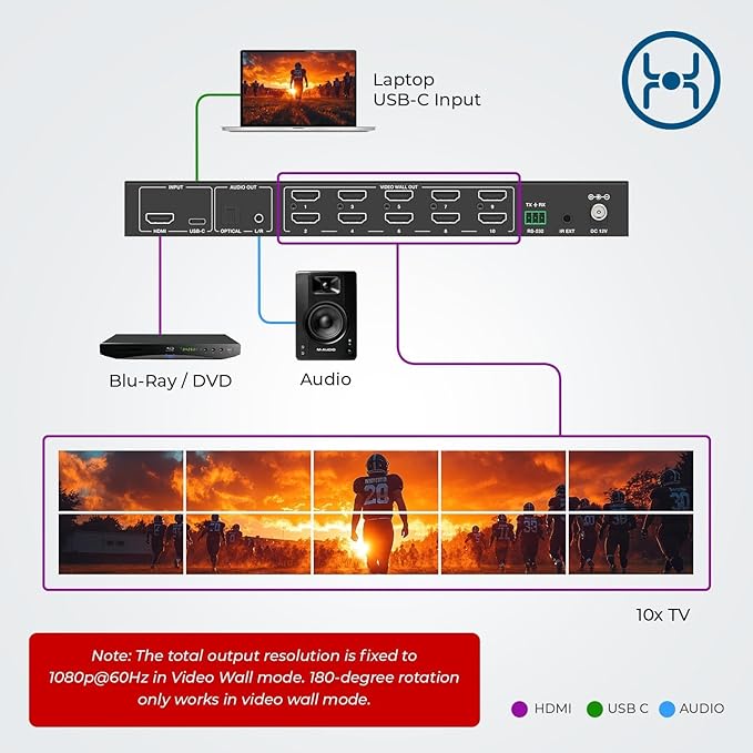 OREI 4K 3x3 Video Wall Controller – HDMI & USB-C Video Wall Processor, 1080p