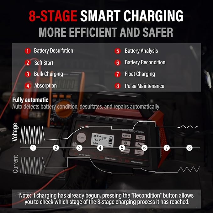 TowerTop 2/10/25 Amp 12V Smart Car Battery Charger, Fully Automatic Battery
