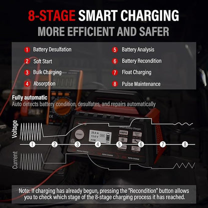 TowerTop 2/10/25 Amp 12V Smart Car Battery Charger, Fully Automatic Battery