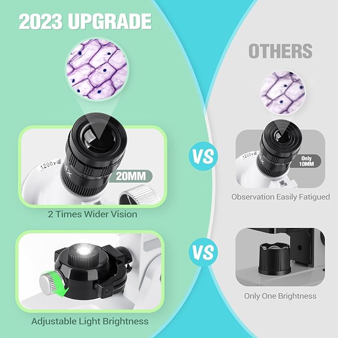 Kids Beginner Microscope Science Kit with 100X-1200X, 13 Prepared Slides & DIY Blank Slides, 18MM HD Len, LED Light Adjustable and ABS Box, Microscope for Kids 5-7 8-12