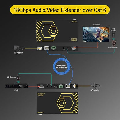 HDMI Extender Over Ethernet 4k 60HZ Uncompressed 18G/BPS Over Single Cat5/6 up