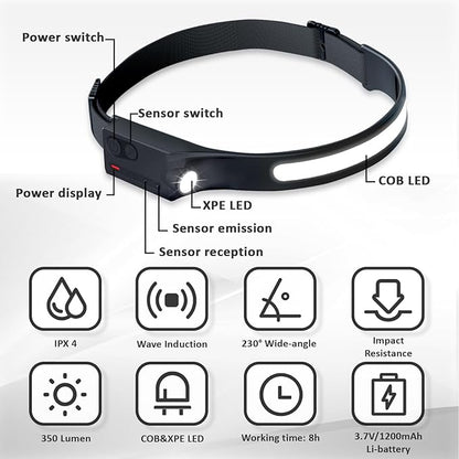 LED Headlamp Rechargeable with Motion Sensor USB Head Lamp Comfortable Headband with Wide Beam 5 Modes 350 Lumen Ultra Bright Flashlight Head light for Outdoor Camping Hiking Running Work Pack of 3