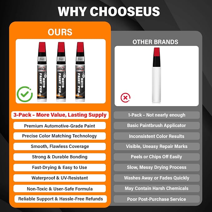 Touch Up Paint for Cars, 3-Pack - Red Car Scratch Repair Pen, Color Accurate Automotive Touch Up Paint, Long-Lasting Scratch Resistance, Fast-Drying & User-Friendly, Safe & Water-Resistant for Automotive & Household Touch-Ups