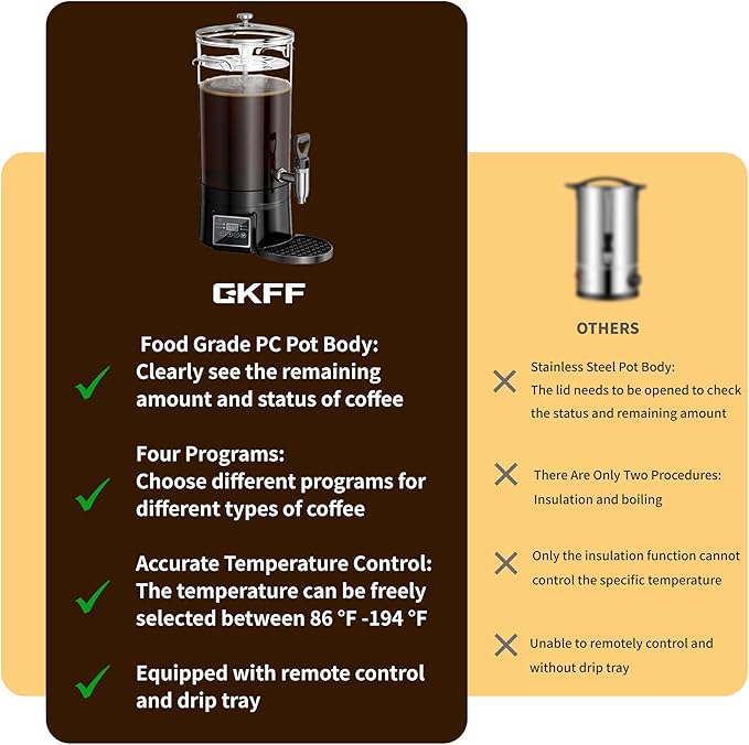 Coffee Urn Commercial Coffee Maker, 9.5 L 60 Cups, Transparent Electric