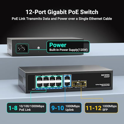 12 Port Gigabit PoE Switch Unmanaged