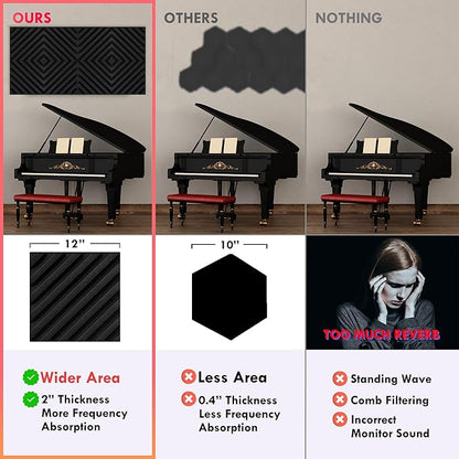 Foroomaco 12 Pack Sound Proof Foam Panels