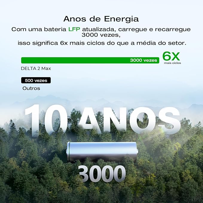 EF ECOFLOW Solar Generator DELTA 2 Max 2048Wh