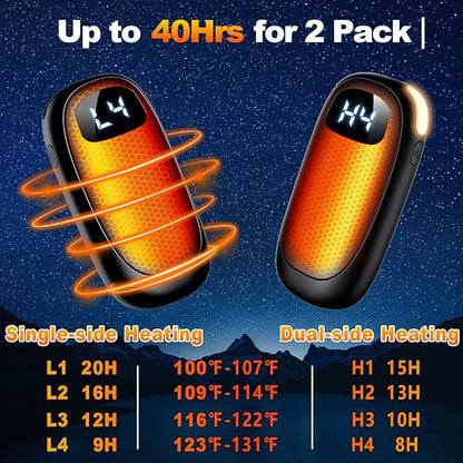 Hand Warmers Rechargeable - Electric Hand Warmers, Max 20 Hrs Warmth 4 Levels Heat Up to 131?? Dual-Side Heating Portable Reusable Pocket Heater 2 Pack for Raynauds, Hunting, Camping, Golf