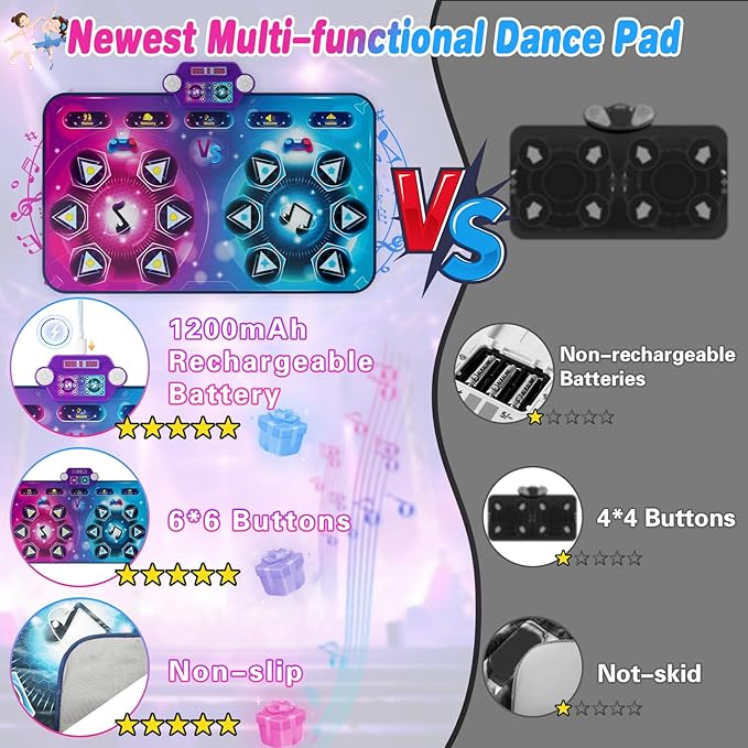 Rechargeable Dance Mat - Double User Play Mat with Extra Large Size (59*38 in), Dancing Music, Challenge Game, Piano Mode, LED Lights, Christmas Birthday Gift for Kids Girls Boys 3-12 Year Old