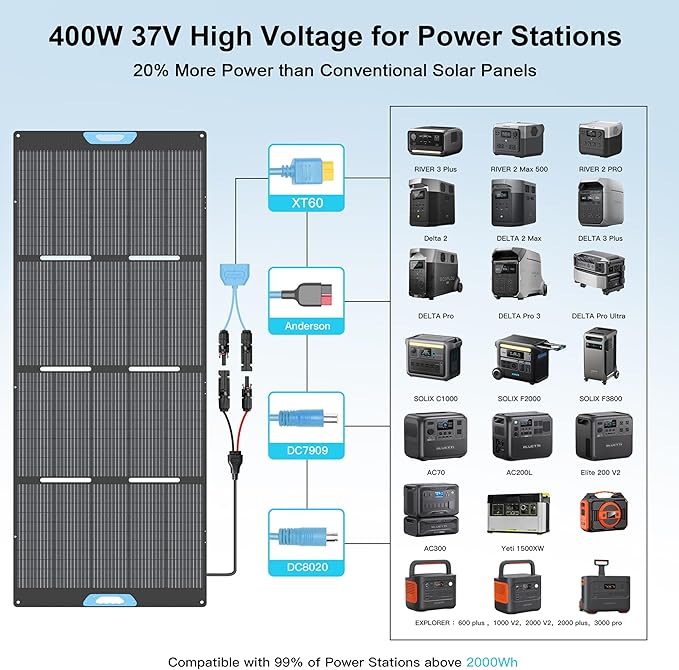 400W Portable Solar Panel for Power Station, 23.5% High Efficiency ETFE