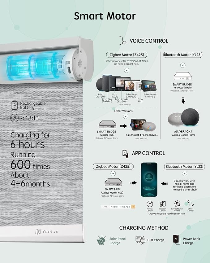 Yoolax Motorized Blinds with Remote, Automatic Window Shades Work with Alexa