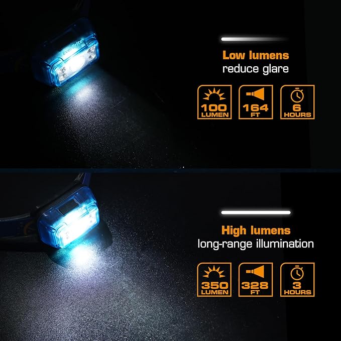 EverBrite Rechargeable Headlamp, 2 Pack Kids Headlamp with White/Red/Green Light and Memory Function, Head Lamp for Adult and Kid with 5 Modes, 120° Adjustable LED Headlamp for Camping, Running-Blue