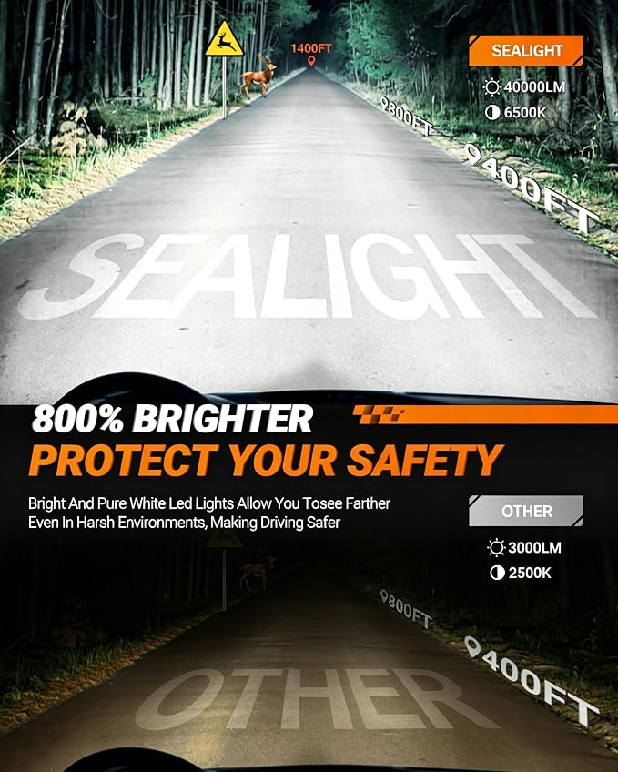 SEALIGHT 9012 LED Bulbs, 40000LM Super Bright, 6500K Cool White Fog Lights With Cooling Fan, 60000+ Hour Lifespan, Easy Plug-N-Play Installation, Pack of 2