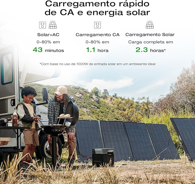 EF ECOFLOW Solar Generator DELTA 2 Max 2048Wh