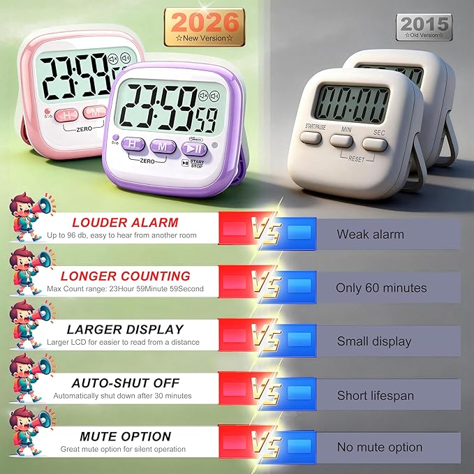 Antonki 2 Pack Classroom Timers