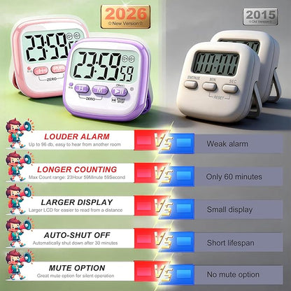 Antonki 2 Pack Classroom Timers