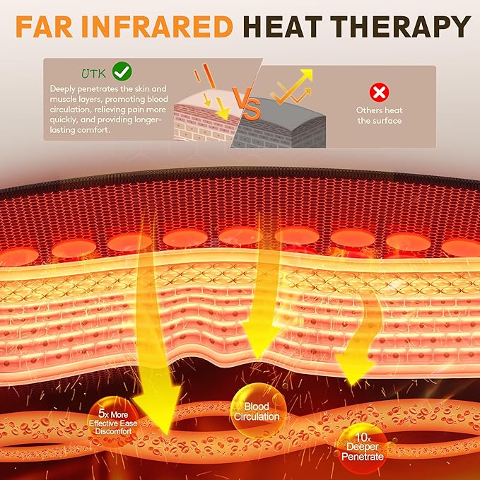 UTK Far Infrared Heating Pad for Back, 5X Pain Relief
