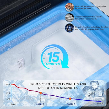 30L Car Refrigerator Freezer, 32QT Single Zone Portable Fridge