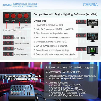 CANRIA K8MINI ARTNET+DMX Console LED Pixel Controller,