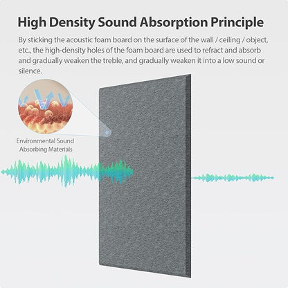 Amantech 12 Pack Acoustic Panels Self Adhesive Sound Proof Foam, High Density